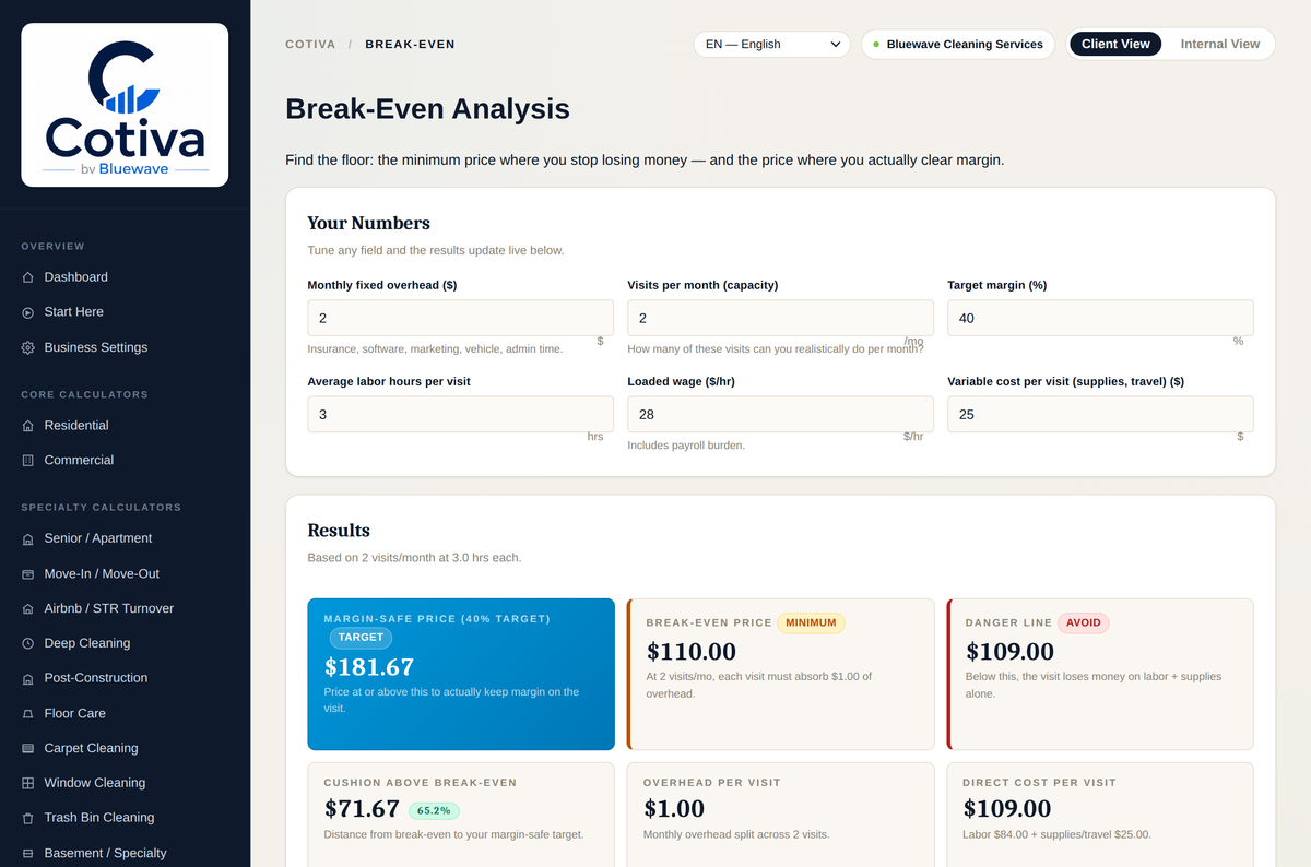 Break-even analysis